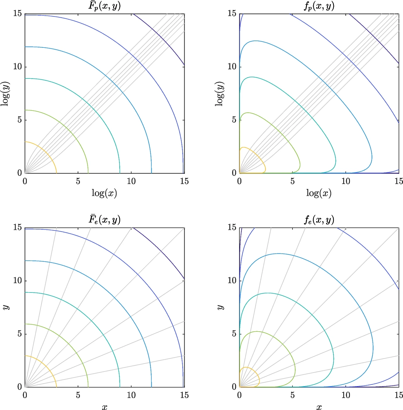 Density functions