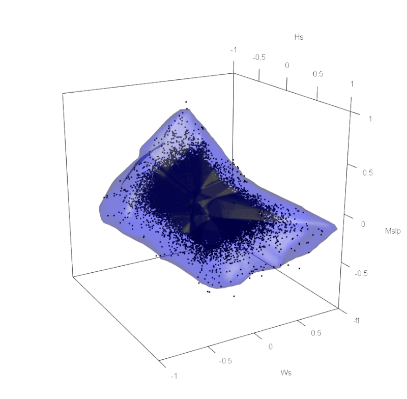 Geometric extremes figure